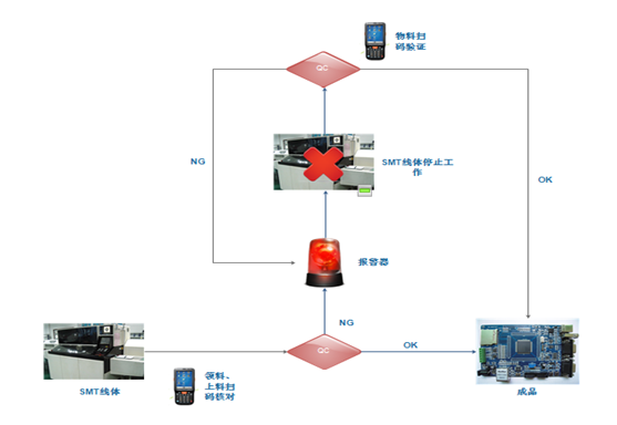 smt上料防錯系統(tǒng) smt上料防錯系統(tǒng)