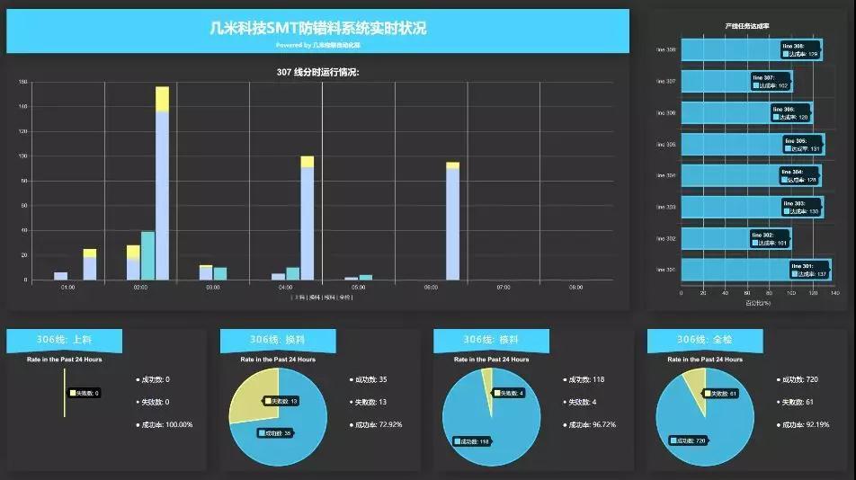 SMT防錯(cuò)料系統(tǒng) SMT防錯(cuò)料系統(tǒng)