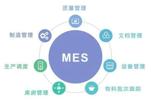MES系統(tǒng) MES系統(tǒng)